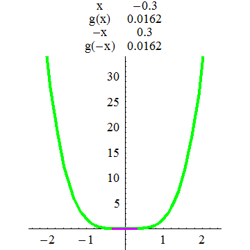 [Graphics:../HTMLFiles/A Lyceum, Studying functions_139.gif]